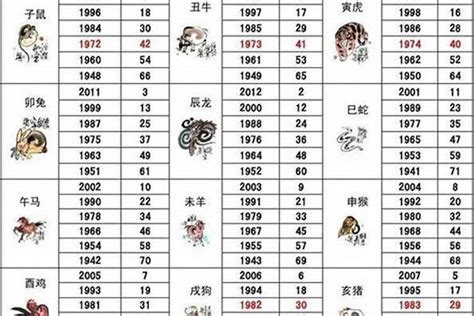 1951 生肖|51年属什么生肖